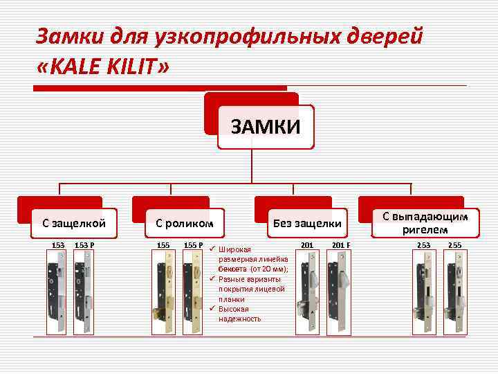 Замки для узкопрофильных дверей «KALE KILIT» ЗАМКИ С защелкой 153 P С роликом 155