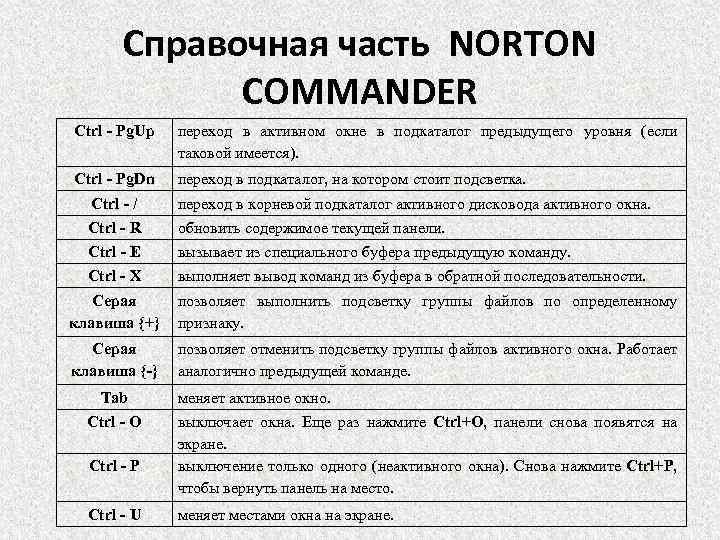 Справочная часть NORTON COMMANDER Ctrl - Pg. Up переход в активном окне в подкаталог