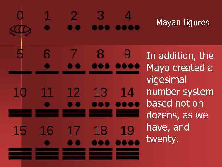 Mayan figures In addition, the Maya created a vigesimal number system based not on