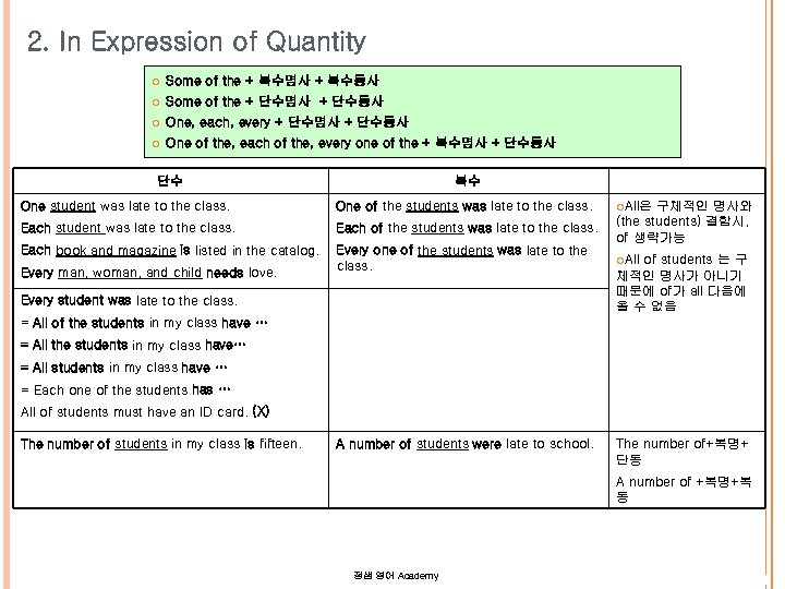 2. In Expression of Quantity Some of the + 복수명사 + 복수동사 Some of