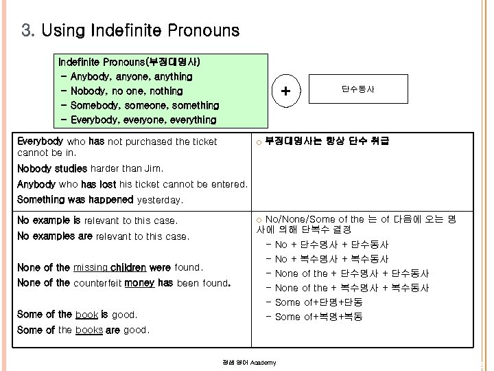 3. Using Indefinite Pronouns(부정대명사) - Anybody, anyone, anything + - Nobody, no one, nothing