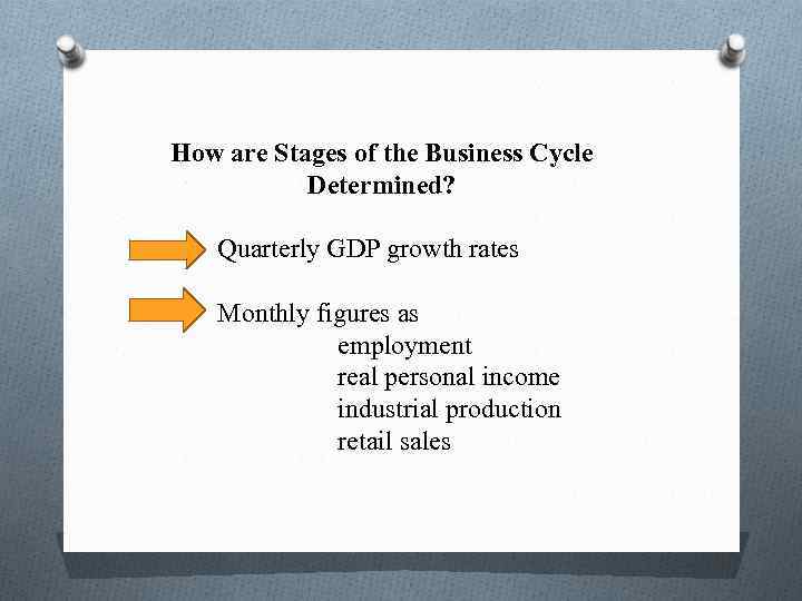 How are Stages of the Business Cycle Determined? Quarterly GDP growth rates Monthly figures