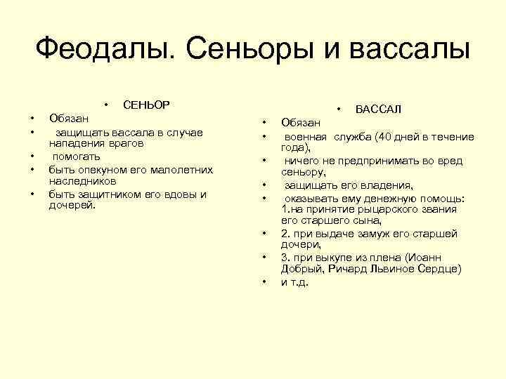 Вассалы и сеньоры презентация 6 класс