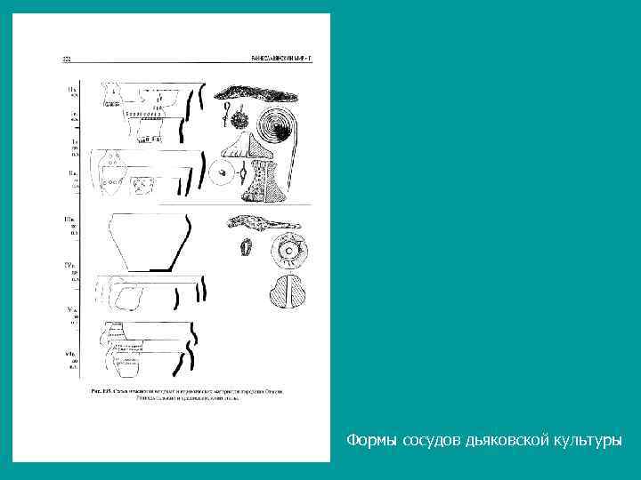 Формы сосудов дьяковской культуры 