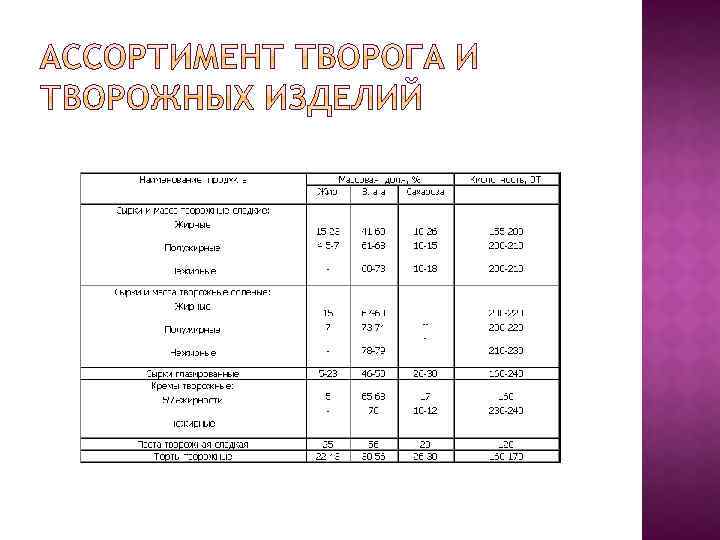 Массовая доля жира в салатах