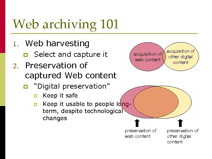 Web archiving 101 1. Web harvesting p 2. Select and capture it acquisition of