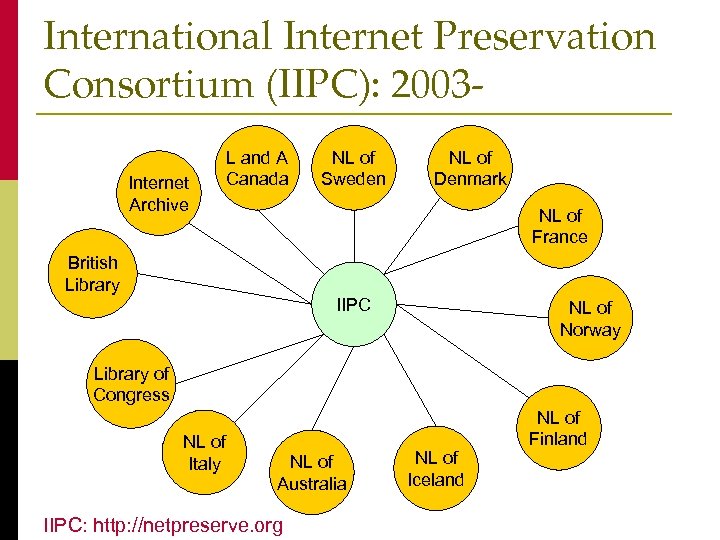International Internet Preservation Consortium (IIPC): 2003 Internet Archive L and A Canada NL of