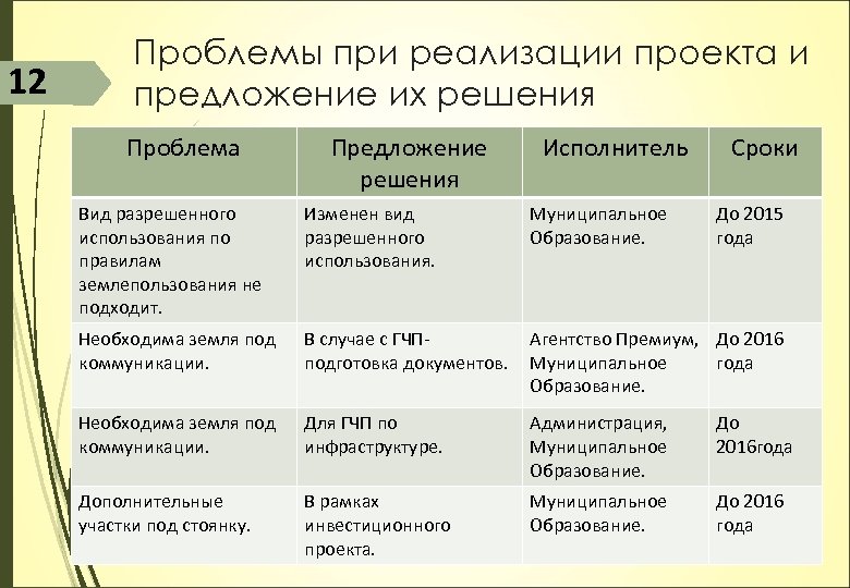 Предложения по реализации проекта