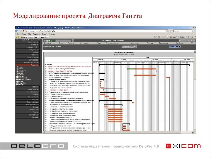 Моделирование проекта. Диаграмма Гантта 