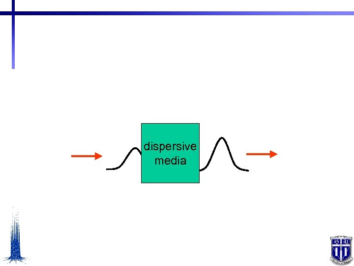 dispersive media 