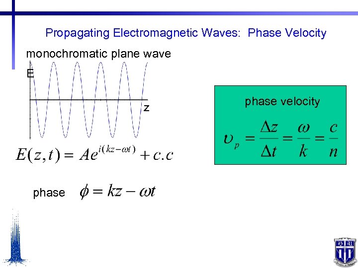 Propagating Electromagnetic Waves: Phase Velocity monochromatic plane wave E z phase velocity 