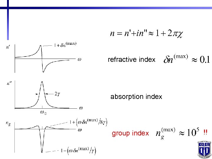 refractive index absorption index group index !! 