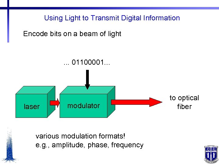 Using Light to Transmit Digital Information Encode bits on a beam of light .