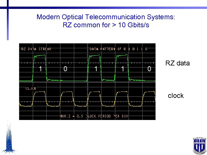 Modern Optical Telecommunication Systems: RZ common for > 10 Gbits/s 1 0 1 1