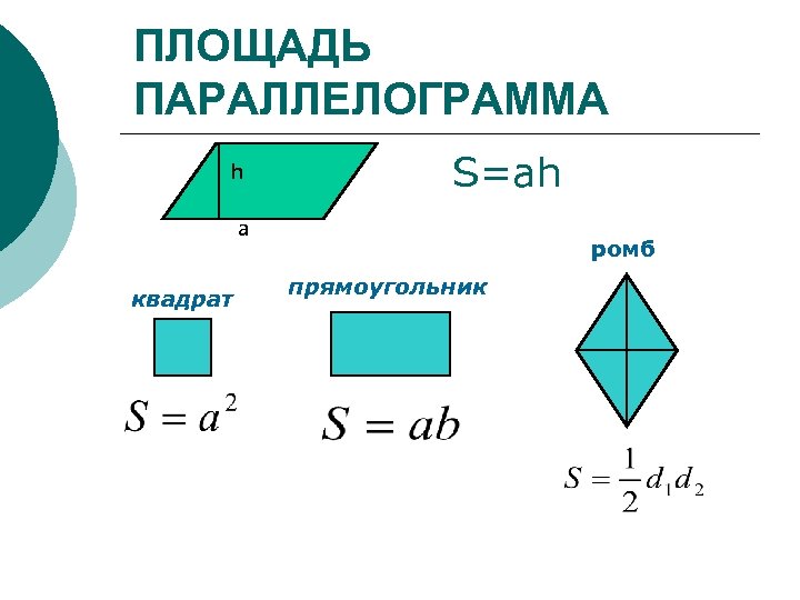 Формулы площадей треугольников параллелограммов трапеции. Формула нахождения площади параллелограмма. Площадь параллелограмма, прямоугольника, ромба и квадрата.. Площадь треугольника прямоугольника параллелограмма. Площадь прямоугольного параллелограмма формула.