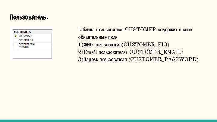 Пользователь. Таблица пользователя CUSTOMER содержит в себе обязательные поля 1)ФИО пользователя(CUSTOMER_FIO) 2)Email пользователя( CUSTOMER_EMAIL)