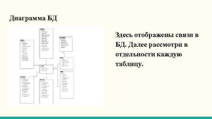 Диаграмма БД Здесь отображены связи в БД. Далее рассмотри в отдельности каждую таблицу. 