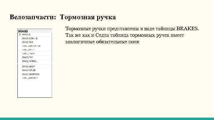 Велозапчасти: Тормозная ручка Тормозные ручки представлены в виде таблицы BRAKES. Так же как и