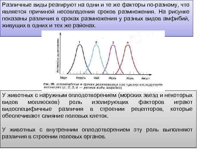 Различные виды реагируют на одни и те же факторы по-разному, что является причиной несовпадения
