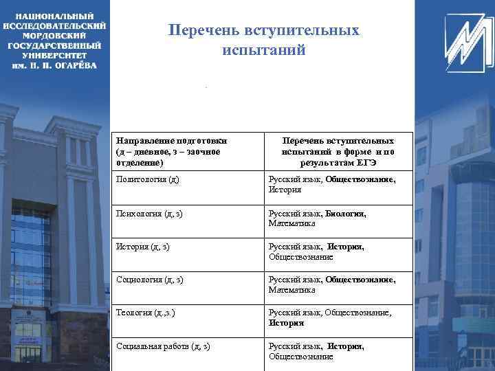 Перечень вступительных испытаний Направление подготовки (д – дневное, з – заочное отделение) Перечень вступительных