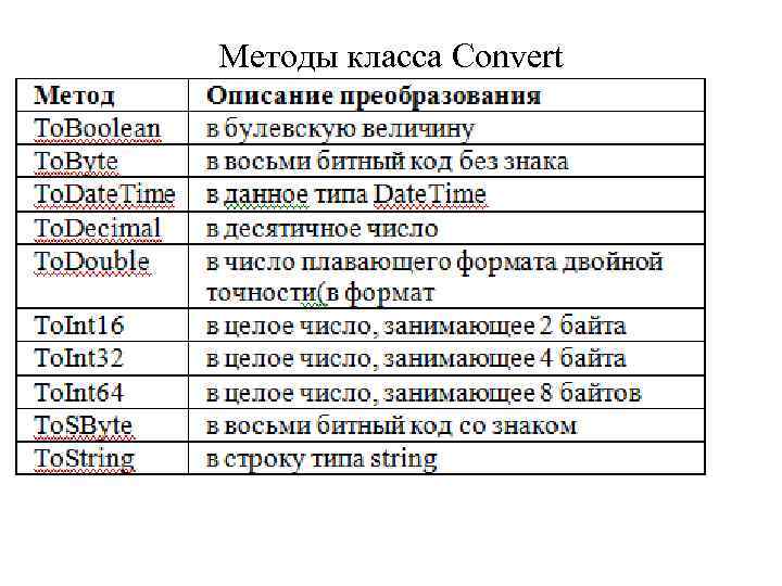 Методы класса Convert 