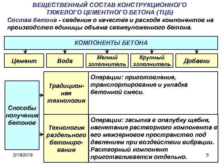 ВЕЩЕСТВЕННЫЙ СОСТАВ КОНСТРУКЦИОННОГО ТЯЖЕЛОГО ЦЕМЕНТНОГО БЕТОНА (ТЦБ) Состав бетона - сведения о качестве и