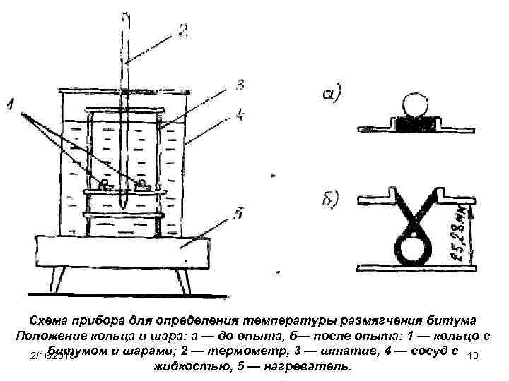 Схема прибора для определения температуры размягчения битума Положение кольца и шара: а — до
