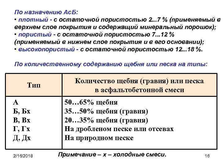 По назначению Ас. Б: • плотный - с остаточной пористостью 2. . . 7