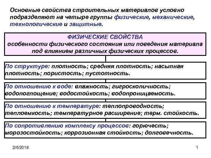 Основные свойства строительных материалов условно подразделяют на четыре группы физические, механические, технологические и защитные.