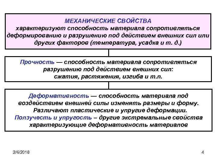 МЕХАНИЧЕСКИЕ СВОЙСТВА характеризуют способность материала сопротивляться деформированию и разрушению под действием внешних сил или