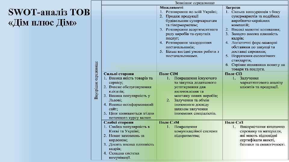 SWOT-аналіз ТОВ «Дім плюс Дім» 