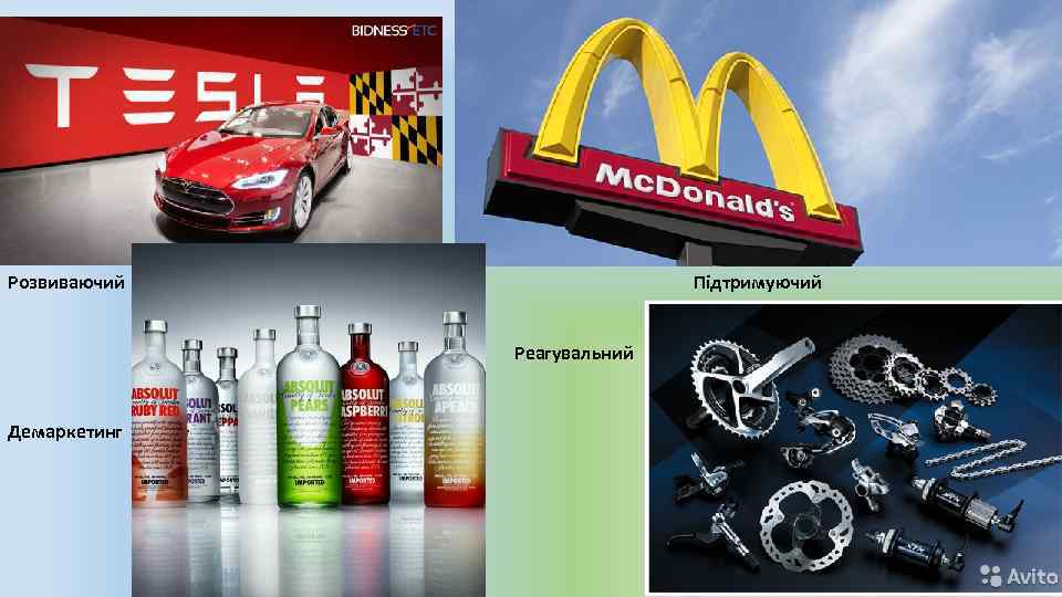 Розвиваючий Підтримуючий Реагувальний Демаркетинг 