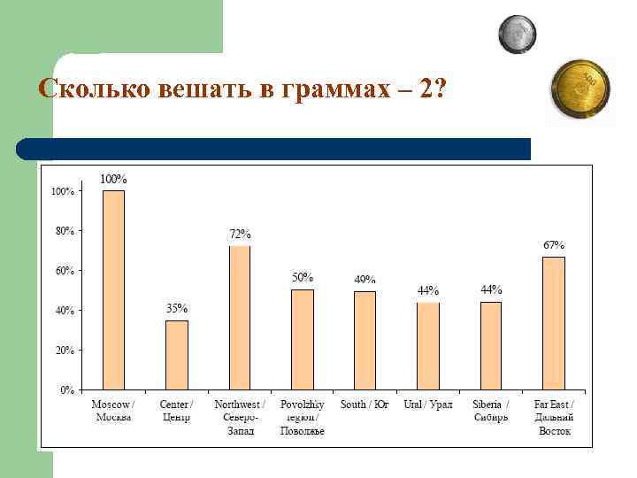 Сколько вешать в граммах – 2? График зарплат HR по России 