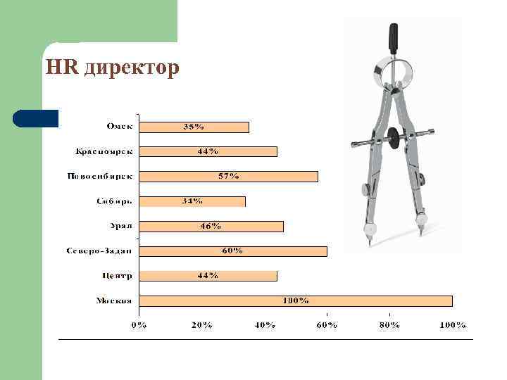 HR директор 