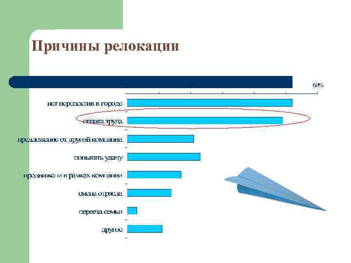 Релокация это. Релокация. Готовность к релокации. Релокация предприятия. Программа релокации сотрудников.