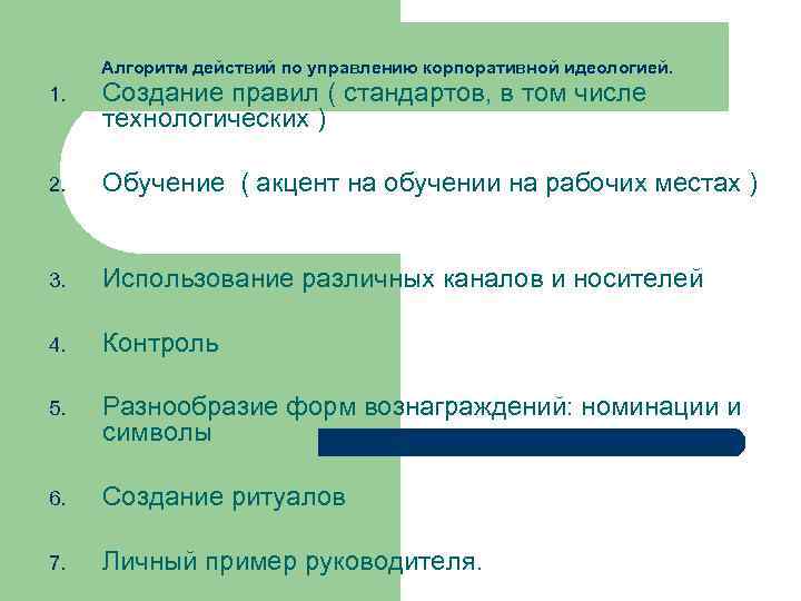 Алгоритм действий по управлению корпоративной идеологией. 1. Создание правил ( стандартов, в том числе