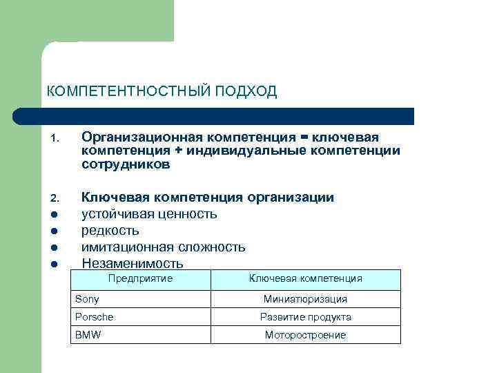 КОМПЕТЕНТНОСТНЫЙ ПОДХОД 1. Организационная компетенция = ключевая компетенция + индивидуальные компетенции сотрудников 2. Ключевая