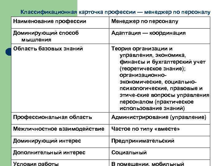 Классификационная карточка профессии — менеджер по персоналу Наименование профессии Менеджер по персоналу Доминирующий способ