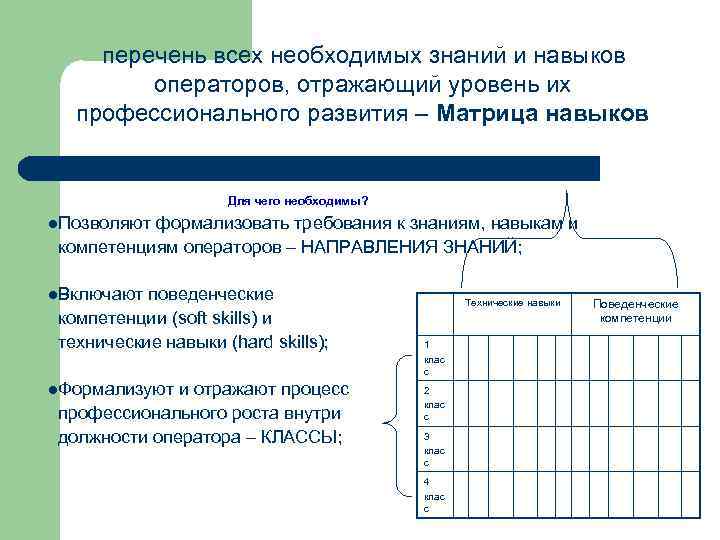 перечень всех необходимых знаний и навыков операторов, отражающий уровень их профессионального развития – Матрица