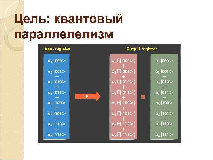 Цель: квантовый параллелелизм 