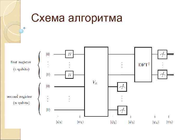 Схема алгоритма 