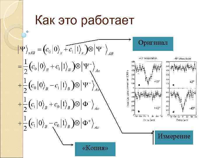 Как это работает Оригинал Измерение «Копия» 