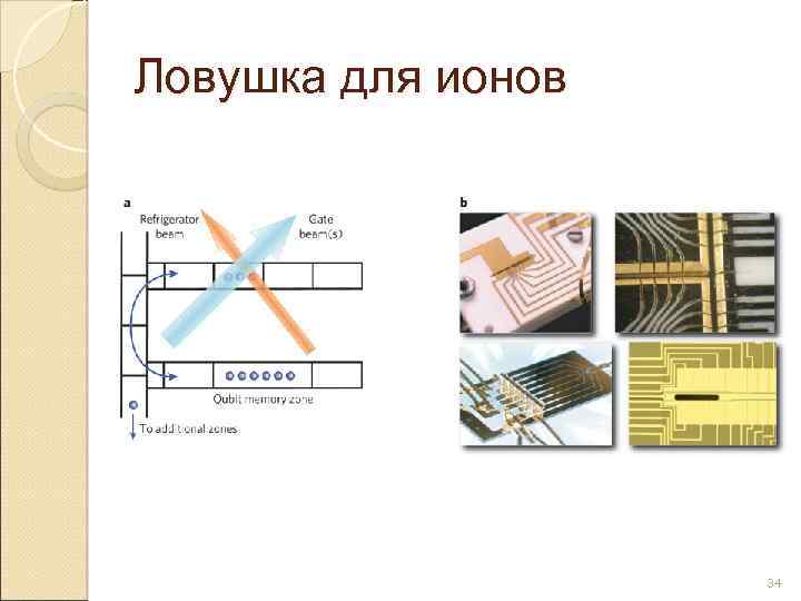 Ловушка для ионов 34 