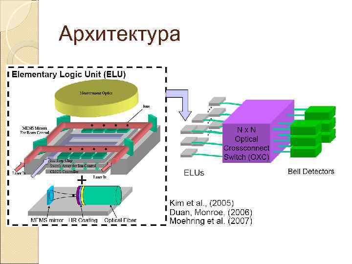 Фотонная интегральная схема это