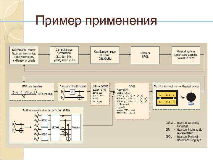 Пример применения 