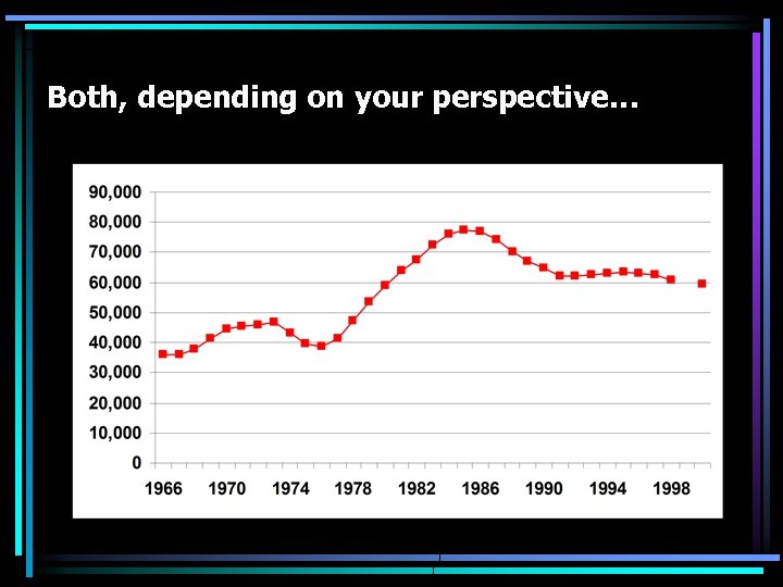 Both, depending on your perspective… 