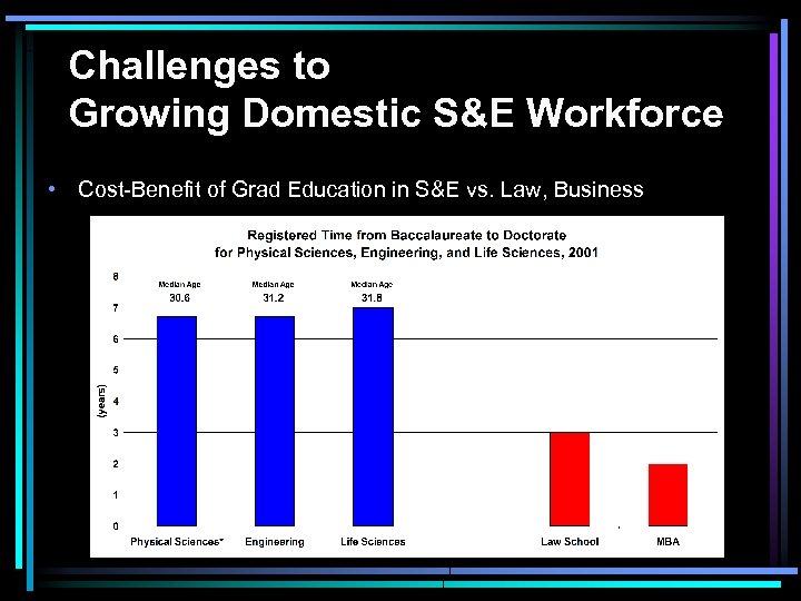 Challenges to Growing Domestic S&E Workforce • Cost-Benefit of Grad Education in S&E vs.