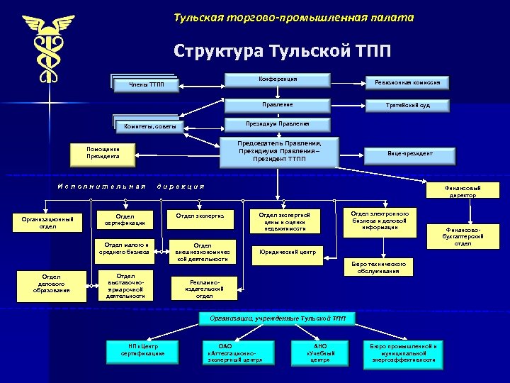 Бизнес план торгово промышленная палата