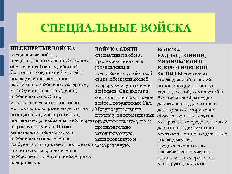 СПЕЦИАЛЬНЫЕ ВОЙСКА ИНЖЕНЕРНЫЕ ВОЙСКА СВЯЗИ специальные войска, предназначенные для инженерного предназначенные для обеспечения боевых