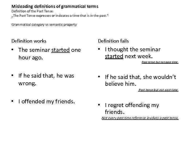 Misleading definitions of grammatical terms Definition of the Past Tense: „The Past Tense expresses